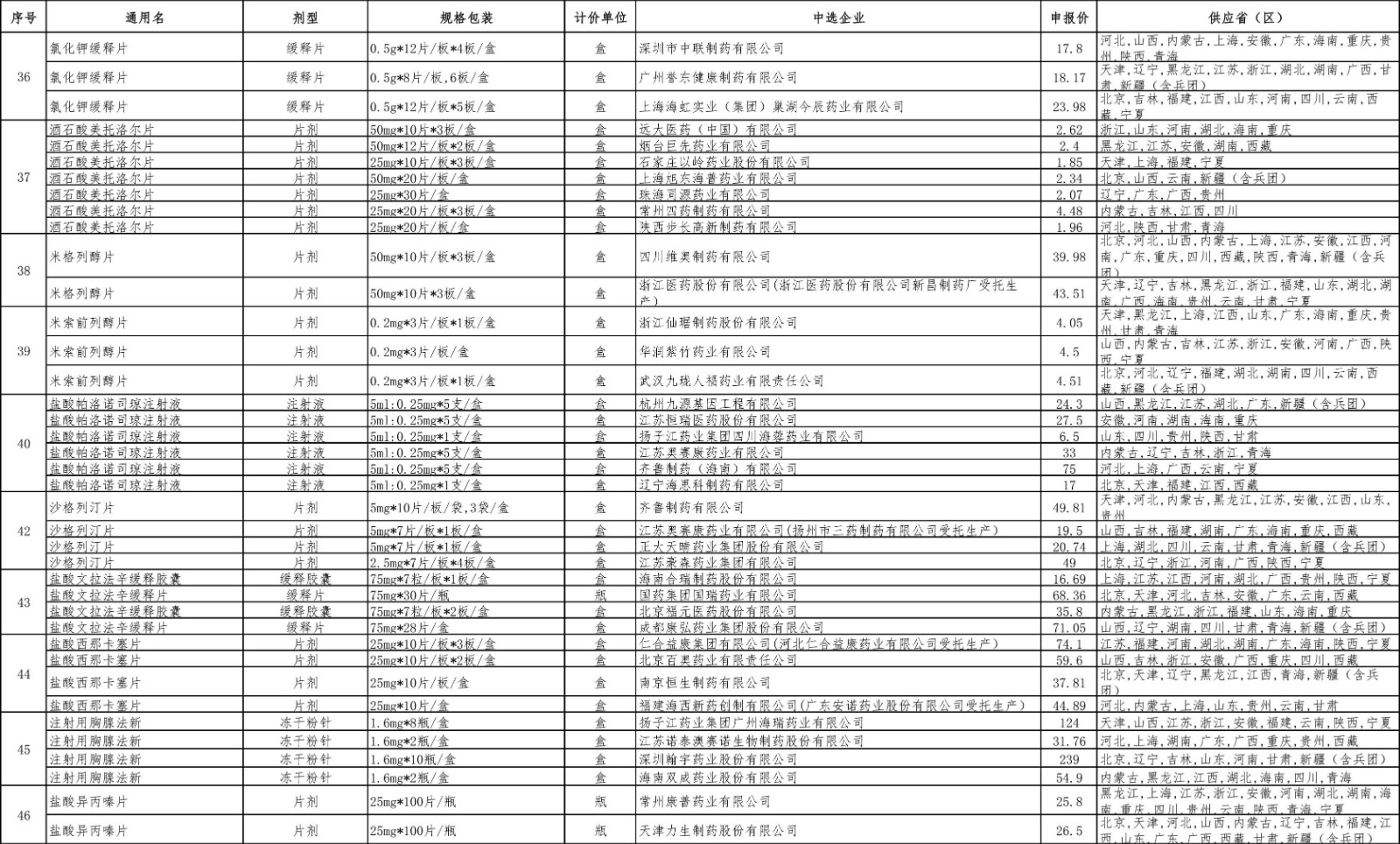 html_1624499116904hcky中標(biāo)結(jié)果-5.jpg